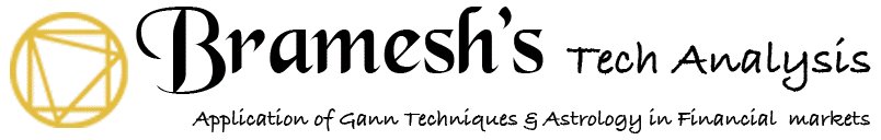 Bramesh's Technical Analysis