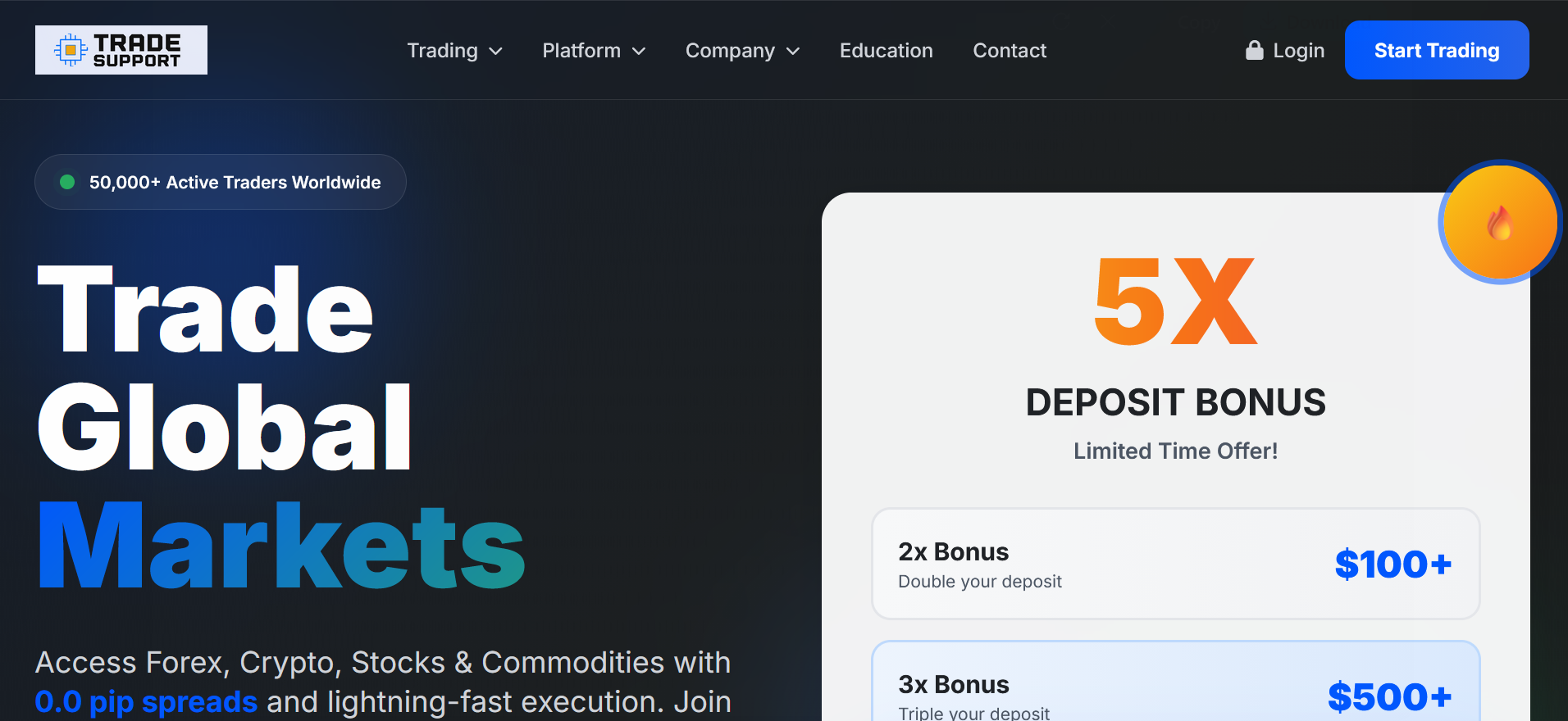 TradeSupport Pro 5x Deposit Bonus